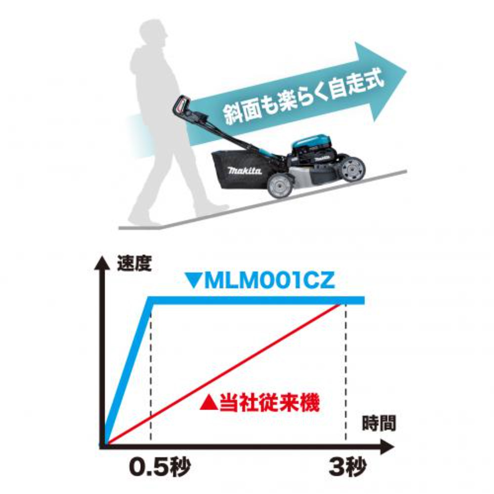 2021年製 マキタ makita 36V 充電式芝刈機 本体のみ 534mm 青 MLM532DZ 1台 