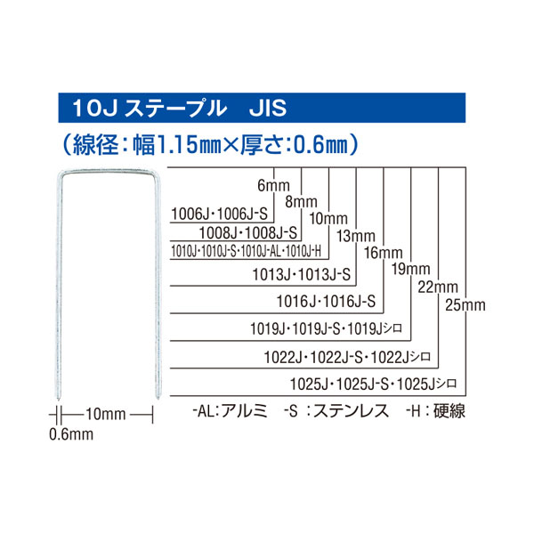 売れ筋がひクリスマスプレゼント! ダイドーハント 取寄10 J線10mmステープル 1013J 4962123236147
