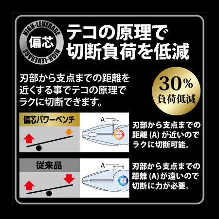 3000n Bg 偏芯パワーペンチ Kurokin フジ矢 道具屋オンライン