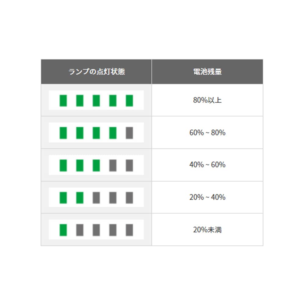 UB18DB(NN) コードレスワークライト 18V 本体のみ ハイコーキ（日立工機）｜道具屋オンライン