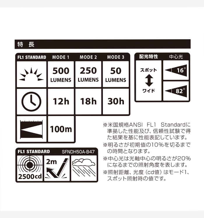 SFNDHH50AB47 セフハンドライト ヒーター付 500lm 充電池セット TAJIMA