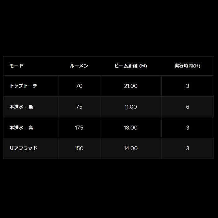 IL-175R COMPACT FOLDING INSPECTION LIGHT UNILITE（ユニライト）