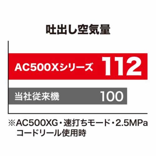 AC500XG コンプレッサ 16L