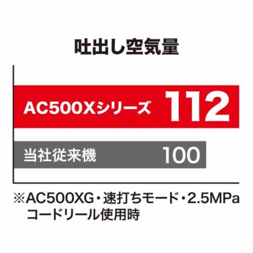 AC500XL エアコンプレッサ 11L マキタ 新製品｜道具屋オンライン