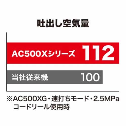 AC500XLH エアコンプレッサ 高圧専用 11L