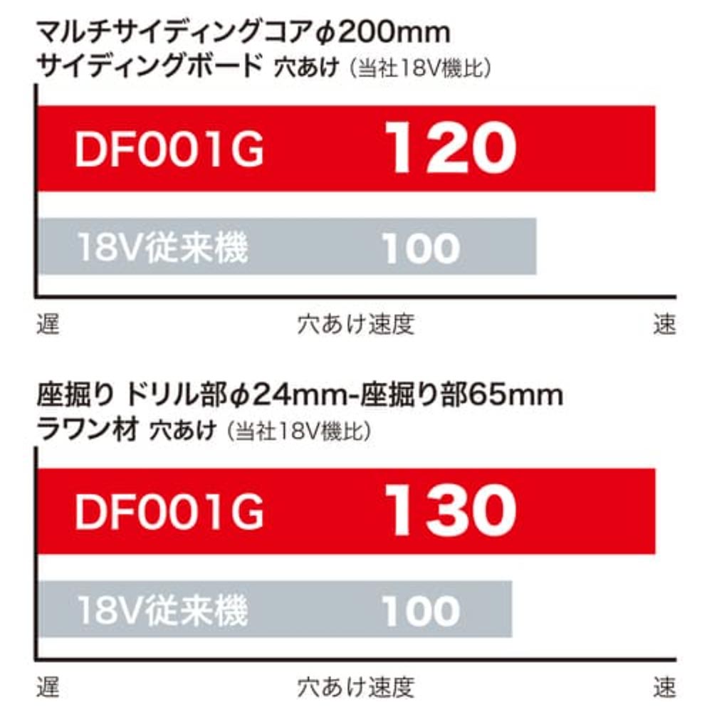 Df001g 充電式ドライバドリル 40v マキタ 道具屋オンライン
