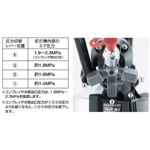 MAX HN-50N4(D) 高圧コイルネイラ クールグレー/マイスターレッド