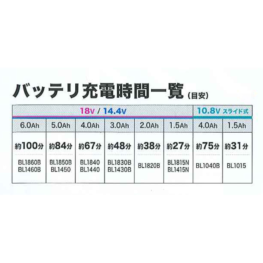MR300 充電機能付ラジオ マキタ｜道具屋オンライン