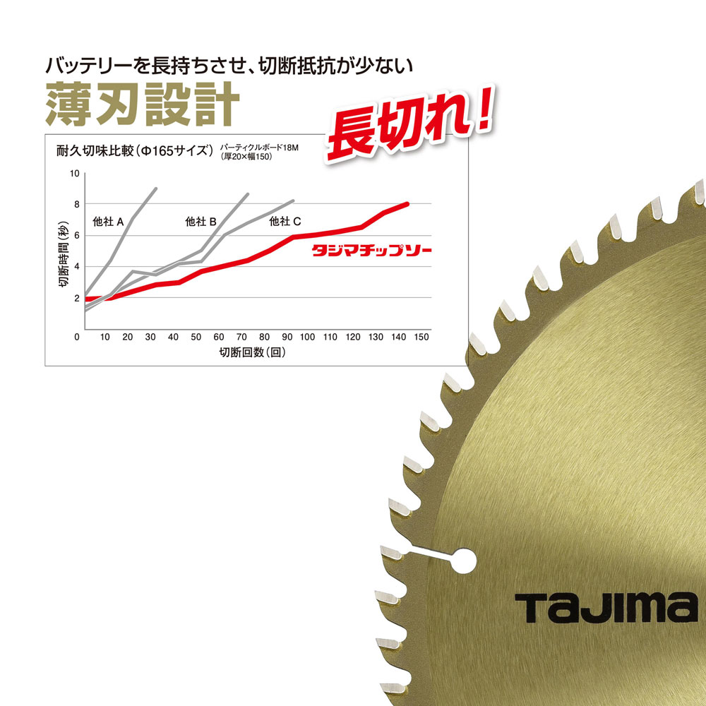 TC-JTM 充電卓上・スライド丸ノコ用チップソー タジマ ☆｜道具屋